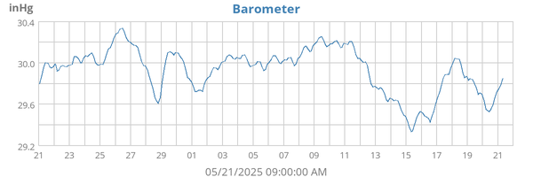 Barometer