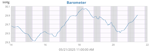 Barometer